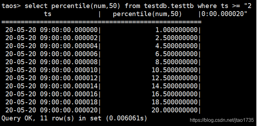 一条SQL语句搞定半导体行业采集的μs级数据爱倒腾的程序员-