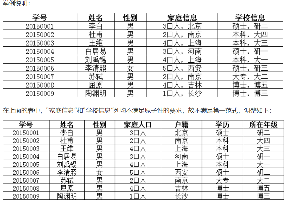 SQL Server从头学到尾-----期末总复习m046315852的博客-