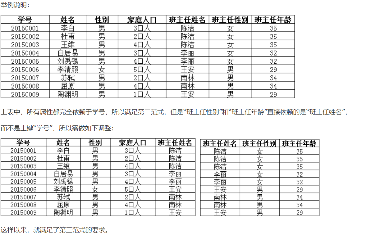 SQL Server从头学到尾-----期末总复习m046315852的博客-