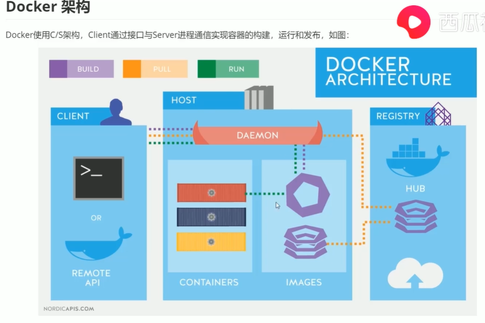 Simple use docker compose - Programmer Sought