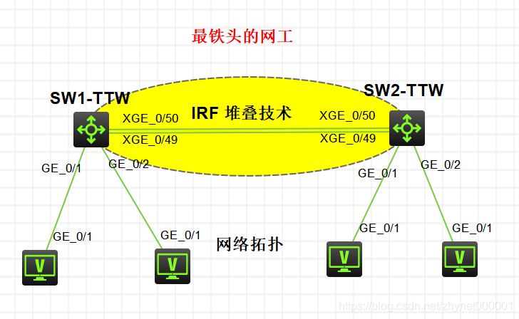 【H3C】网络工程师 IRF典型配置