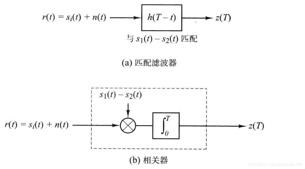 3.7-相关器与匹配滤波器的等价