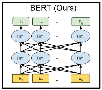 Bert原理_bert文本分类原理-CSDN博客