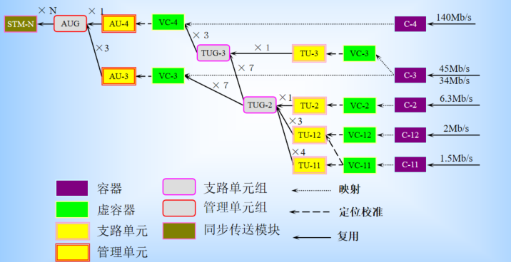 sdh帧结构图片