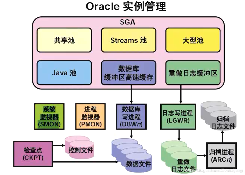《Oracle RAC 核心技术详解》 Question and Answer_oracle rac核心技术详解-CSDN博客