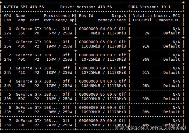 深度学习pytorch Tensorflow中gpu利用率较低 Cpu利用率 很低 且模型训练速度很慢的问题总结与分析 Jeanshoe的博客 程序员宅基地