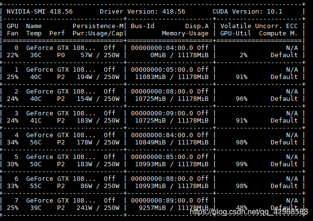 深度学习pytorch Tensorflow中gpu利用率较低 Cpu利用率 很低 且模型训练速度很慢的问题总结与分析 Jeanshoe的博客 程序员宅基地 深度学习pytorch Tensorflow中gpu利用率较低 Cpu利用率 很低 且模型训练速度很慢的问题总结与分析 Jeanshoe的博客 程序员宅基地