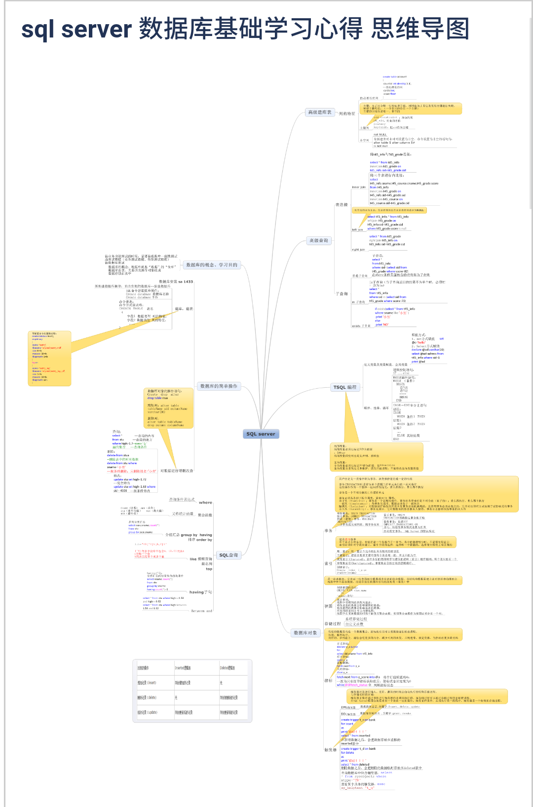 SQL Server从头学到尾-----期末总复习m046315852的博客-