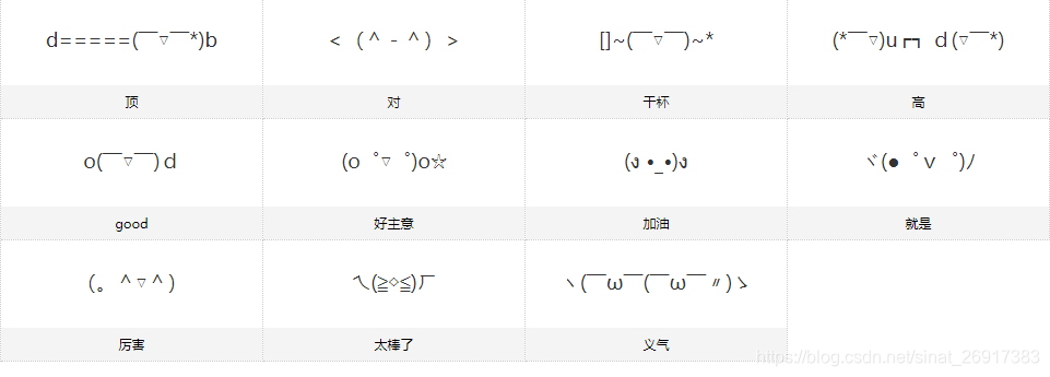 网络表情nlp 一 颜文字表情实体识别 属性检测 新颜发现 素质云笔记 Recorder Csdn博客 网络表情nlp 一 颜文字表情实体识别 属性检测 新颜发现 素质云笔记 Recorder Csdn博客