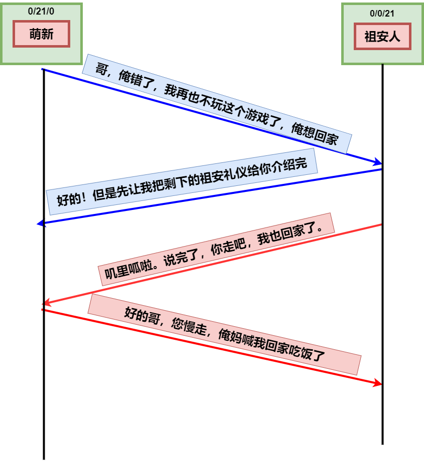 趣谈tcp四次挥手 小黑电脑