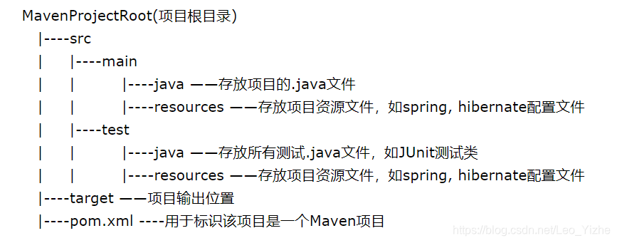 MavenProjectRoot(项目根目录)|----src|     |----main|     |         |----java ——存放项目的.java文件|     |         |----resources ——存放项目资源文件，如spring, hibernate配置文件|     |----test|     |         |----java ——存放所有测试.java文件，如JUnit测试类|----target ——项目输出位置|----pom.xml ----用于标识该项目是一个Maven项目