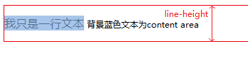 css难以理解的属性：vertical-alignliaoyii的博客-