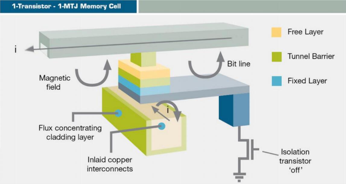 watermark,type_ZmFuZ3poZW5naGVpdGk,shadow_10,text_aHR0cHM6Ly9ibG9nLmNzZG4ubmV0L05FVFNPTA,size_16,color_FFFFFF,t_70