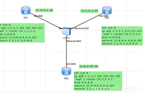 华为eNSPOSPF验证试验OraG的博客-