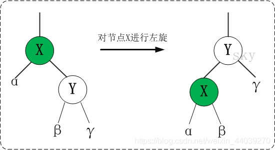 有种逆时针转动的感觉