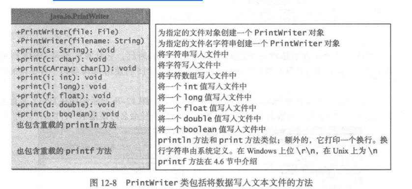 Java文件输入输出PrintWriter和Scanner小结_printwriter在文件末尾输出-CSDN博客