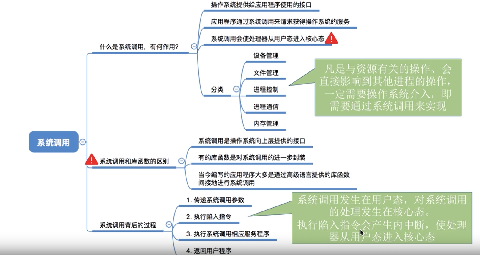 2 操作系统第一章 操作系统体系结构、中断和异常、系统调用