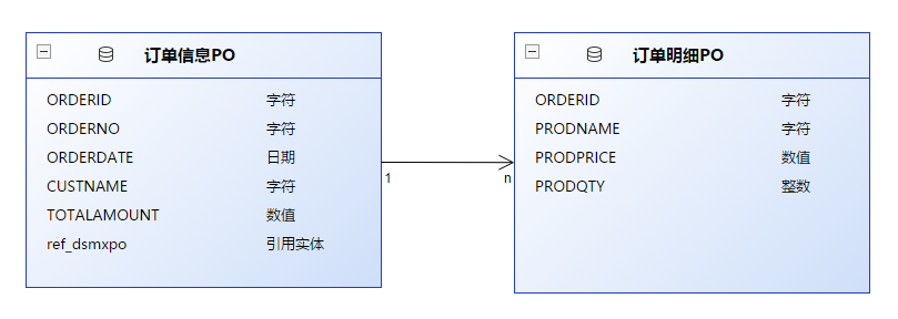 浅谈敏捷开发中的设计
