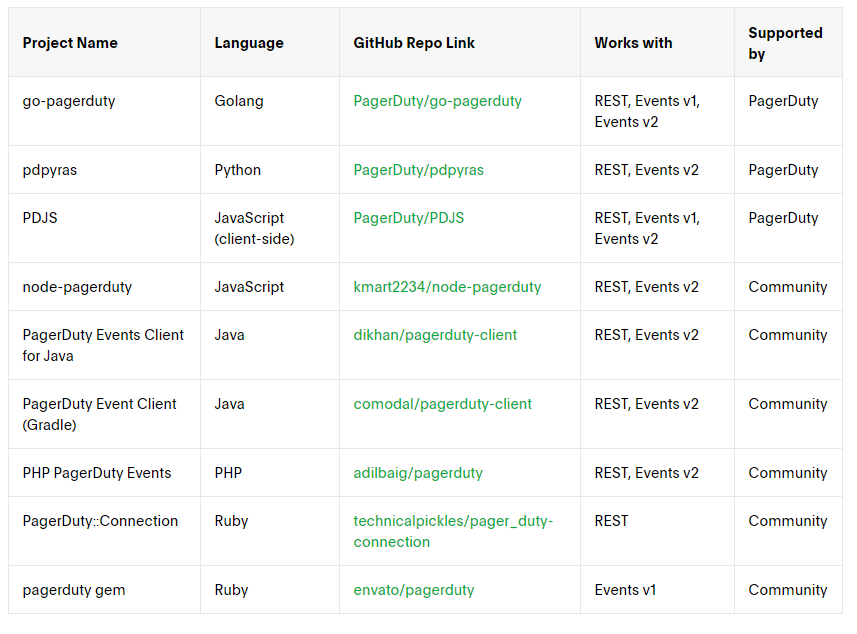Pagerduty 事件管理平台CSDN博客
