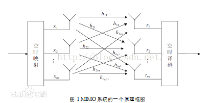 关于5G网络技术与移动云计算节能的措施Wangchenchena的博客-