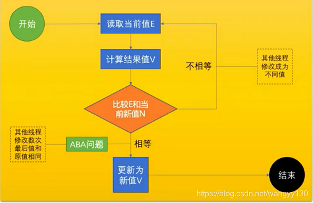 【多线程高并发】synchronized锁升级过程及其实现原理littlecolor-