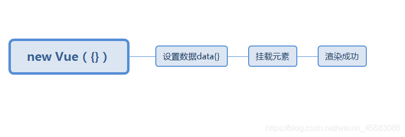最易懂的vue入门篇weixin45683086的博客-