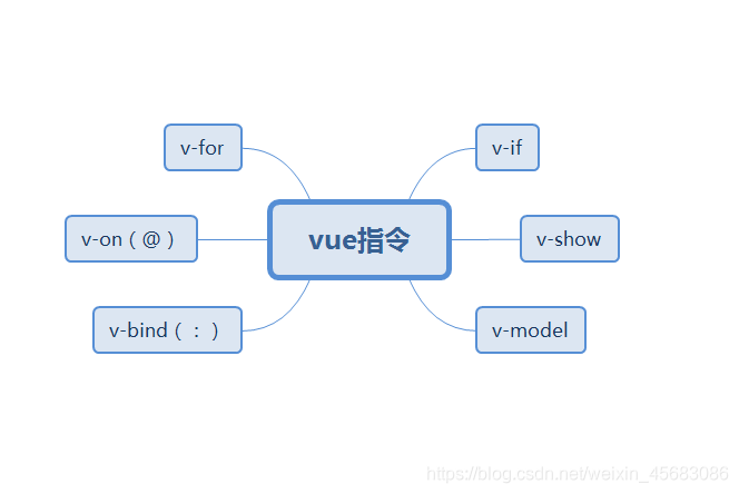 最易懂的vue入门篇weixin45683086的博客-