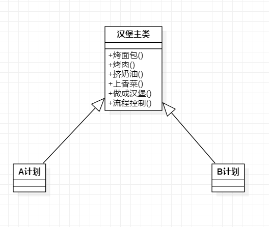 学以致用C++设计模式“建造者模式”看，未来的博客-