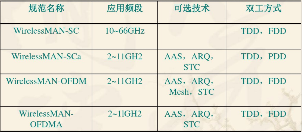 无线城域网-无线广域网weixin45890678的博客-