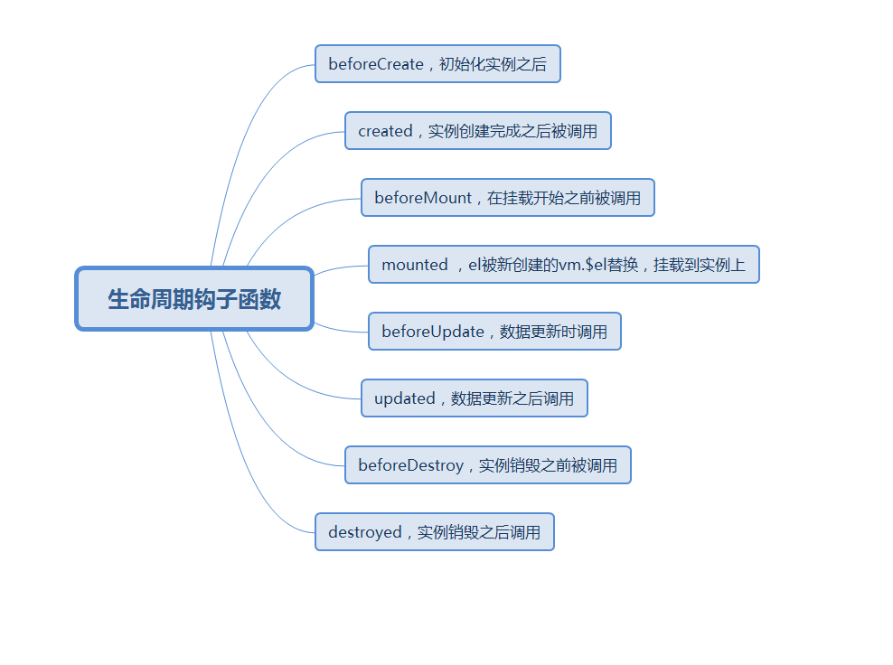 最易懂的vue入门篇weixin45683086的博客-