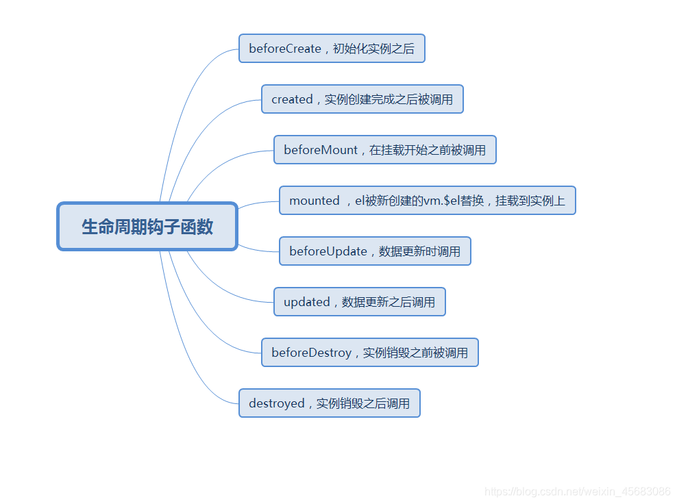 最易懂的vue入门篇weixin45683086的博客-