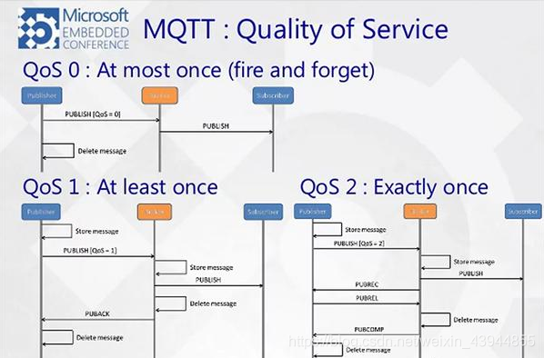 IoT五种常见物联网协议：TCP/IP、UDP、HTTP、MQTT、CoAP初探