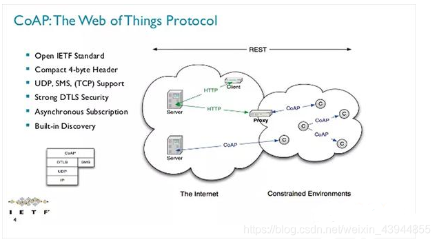 IoT 物联网协议