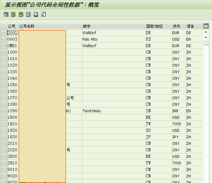 SAPIMG公司地址信息配置ADRC(T001&TVKO)表中的资料来源哪里？_sap adrcCSDN博客
