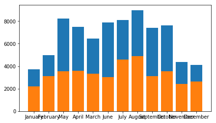 python plt.plot bar 设置绘图尺寸大小