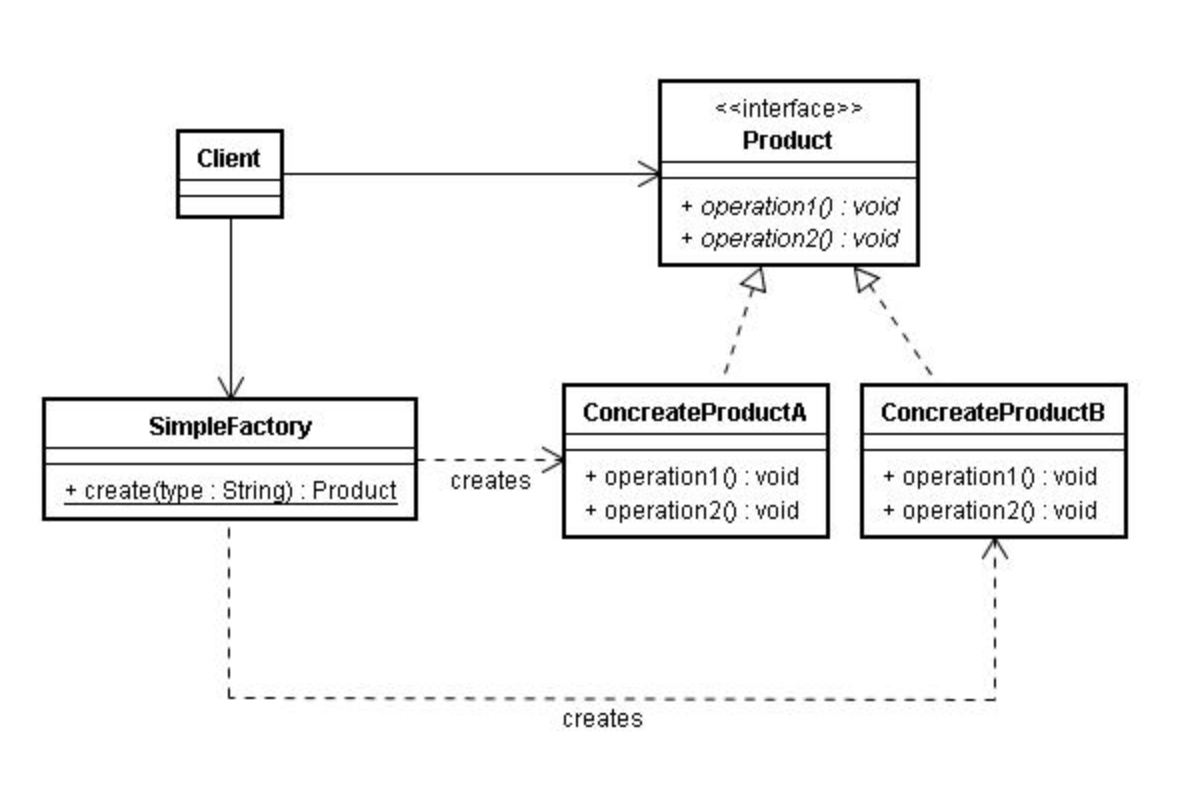 csdn