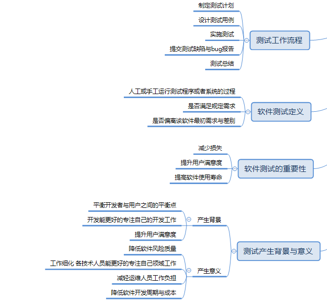 软件测试基础逻辑思维与理论weixin48130180的博客-