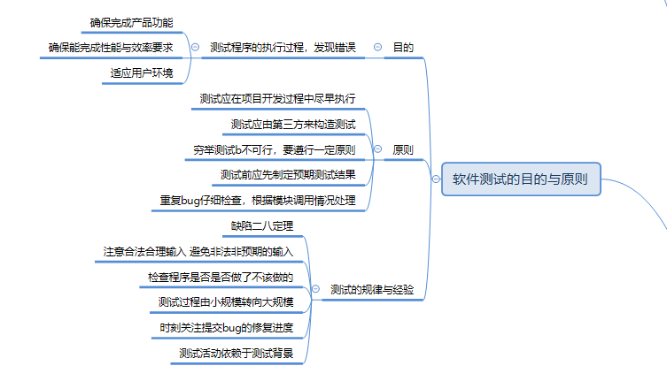 软件测试基础逻辑思维与理论weixin48130180的博客-