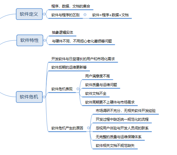 软件测试基础逻辑思维与理论weixin48130180的博客-