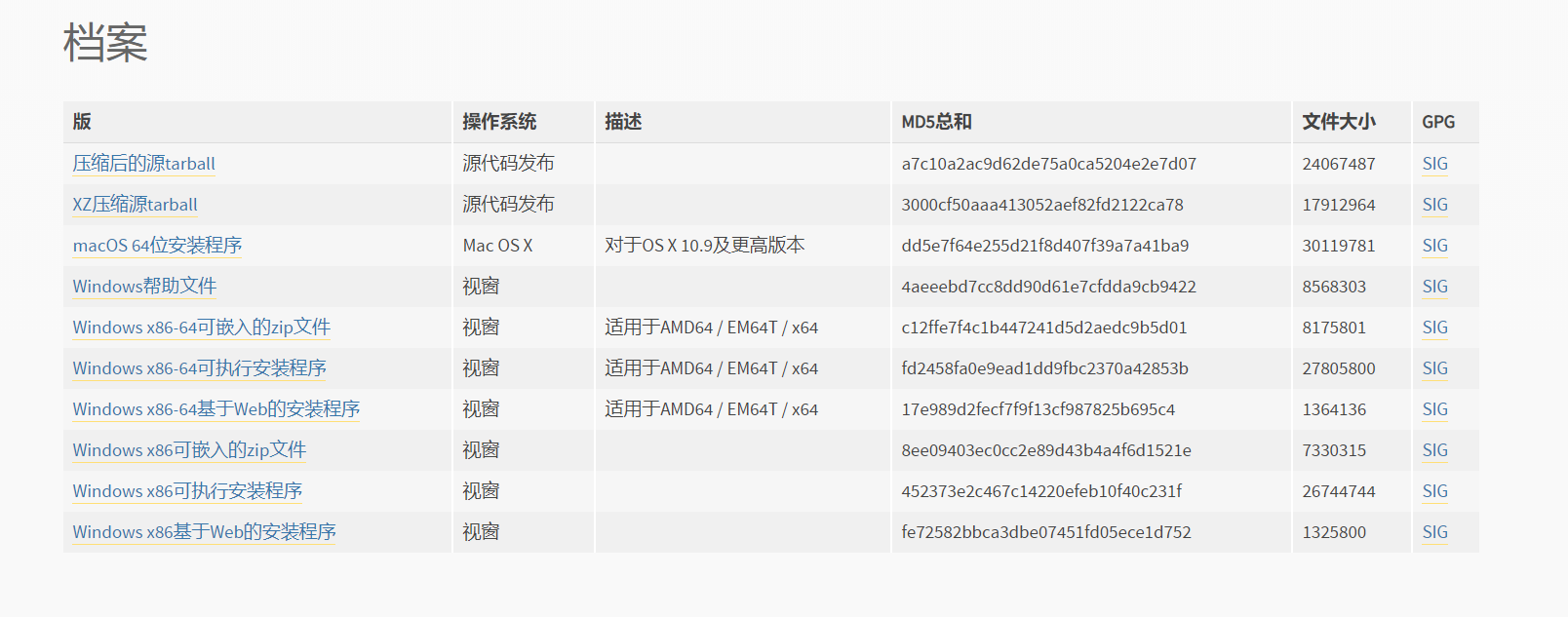 【Python小白计划】1. Python语言的基础知识HeartforLing的博客-python 3.8.3 (tags/v3.8.3:6f8c832, may 13 2020, 22:37:02) [msc v.1924 64 bit