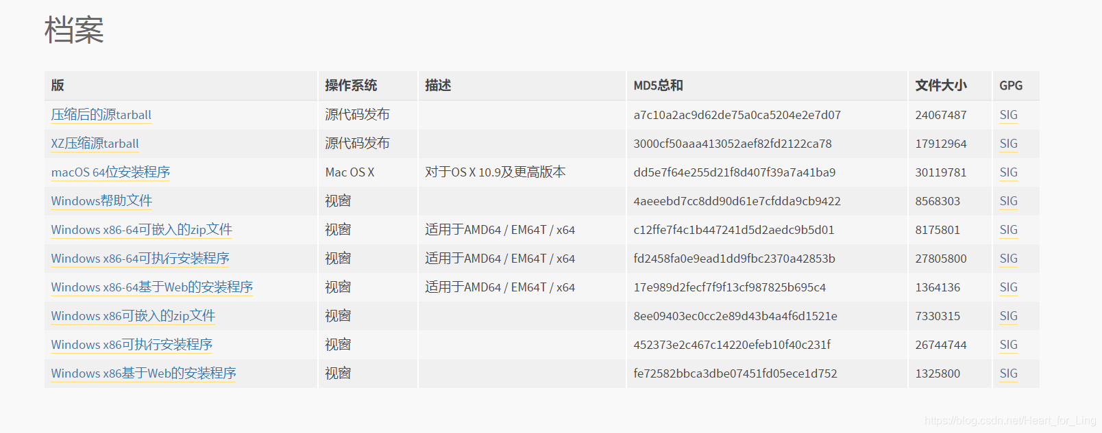 【Python小白计划】1. Python语言的基础知识HeartforLing的博客-python 3.8.3 (tags/v3.8.3:6f8c832, may 13 2020, 22:37:02) [msc v.1924 64 bit