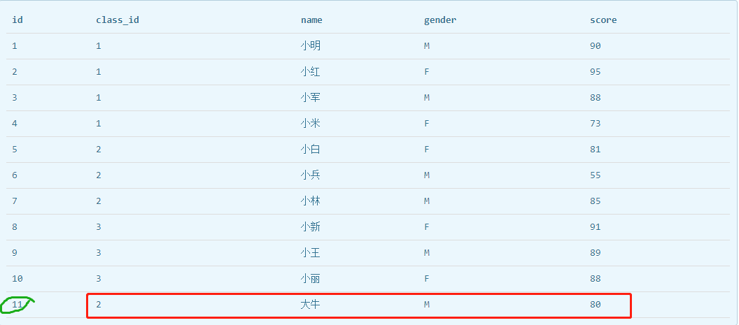 MySQL 增加、更新、删除