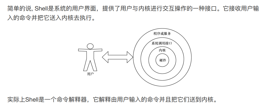 Linux系统管理 第五章linux Bashshell Syjhct的博客 Csdn博客