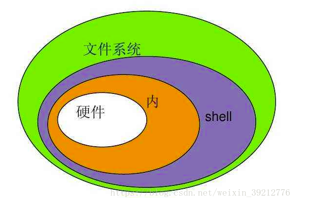 Linux系统管理 第五章linux Bashshell Syjhct的博客 Csdn博客