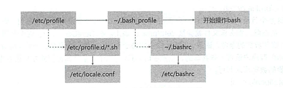 Linux系统管理 第五章linux Bashshell Syjhct的博客 Csdn博客