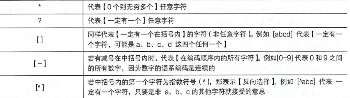 Linux系统管理 第五章linux Bashshell Syjhct的博客 Csdn博客