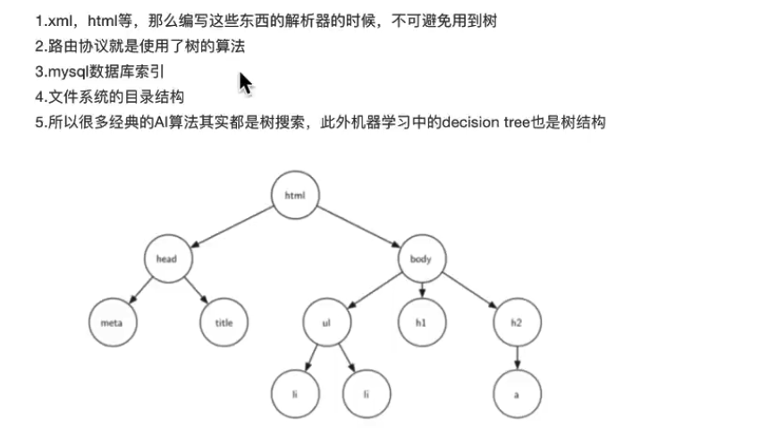 数据结构与算法--7.树的基础知识