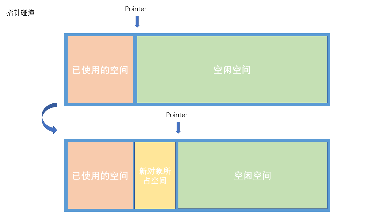 你有认真了解过自己的 Java对象 吗 渣男 Codingnote Cc