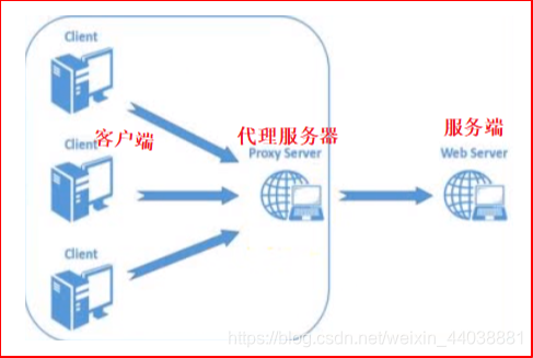 [外链图片转存失败,源站可能有防盗链机制,建议将图片保存下来直接上传(img-DvTmSdrc-1591102741747)(assets/1559913171956.png)]