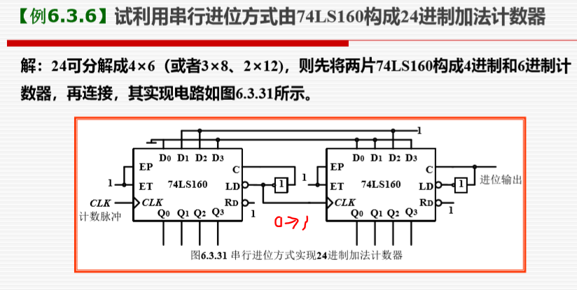 时序逻辑器件中计数器的分类 csdn